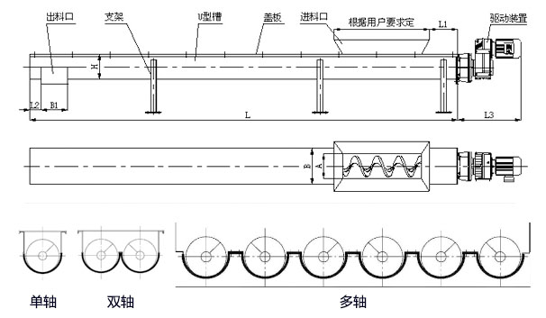 WLS無軸螺旋輸送機(jī)內(nèi)部結(jié)構(gòu)圖，無軸螺旋體分單/雙/多軸。