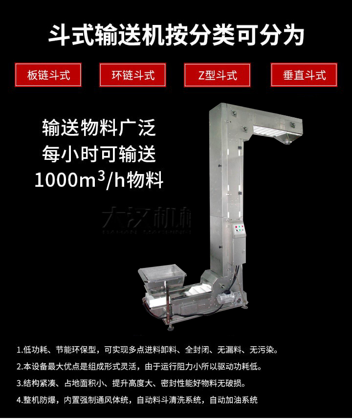 Z型輸送機(jī)優(yōu)勢(shì)：1，可實(shí)現(xiàn)多點(diǎn)進(jìn)料卸料，全封閉，無漏料，無污染。2，組成形式靈活，由于運(yùn)行阻力小所以驅(qū)動(dòng)功耗低。3，結(jié)構(gòu)緊湊，占地面積小，提升高度大，密封性能好物料無破損。